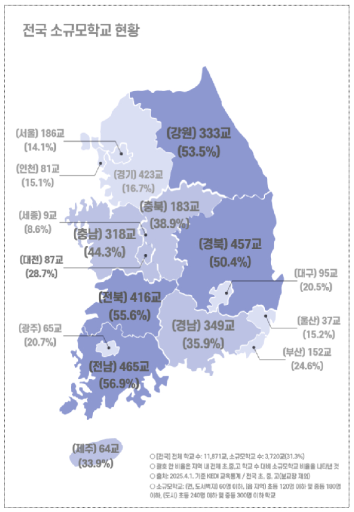 교육부 제공