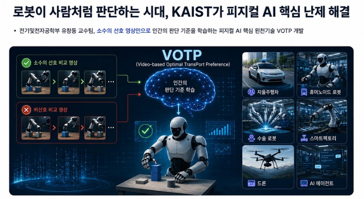 KAIST 제공