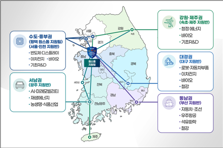 미래 첨단전략산업 원스톱 지원팀 지역별 네트워크. 관세청 제공