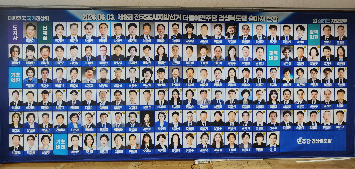 6.3지방선거 결과 더불어민주당 경북도당은 광역과 기초의회에서 모두 63석을 얻어 역대 최다 당선자를 배출했다. 