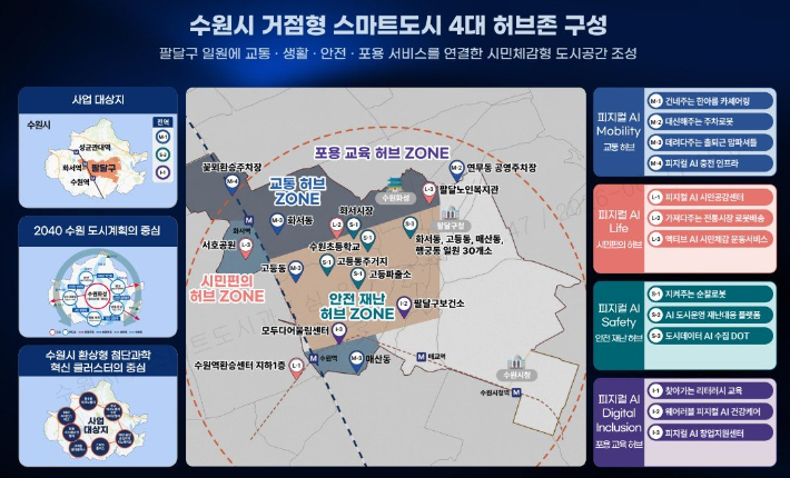 수원시 거점형 스마트도시 4대 허브존 구성 구상도. 수원시 제공