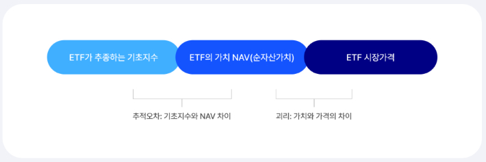삼성자산운용 홈페이지 캡처