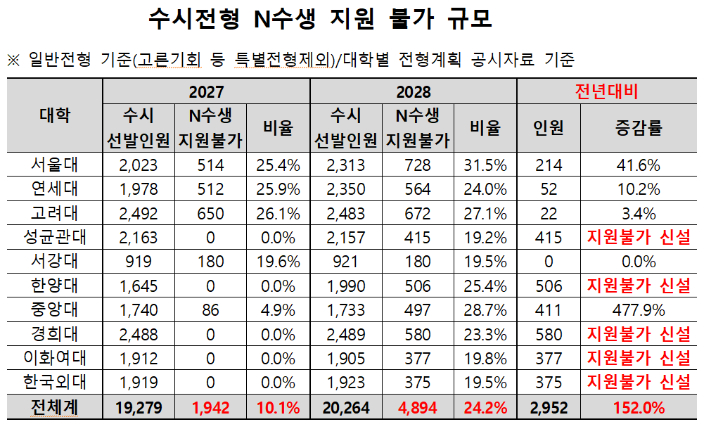 종로학원 제공