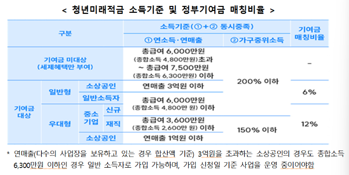 금융위원회 제공