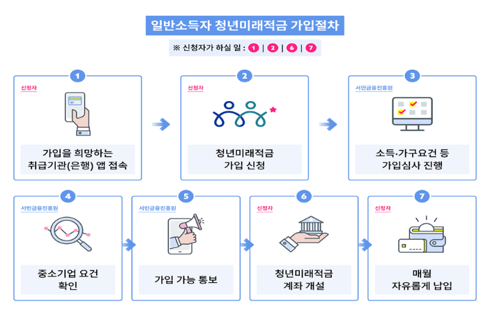 금융위원회 제공