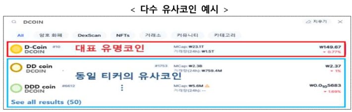 금융감독원 제공
