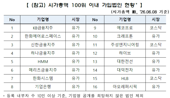 한국거래소 제공