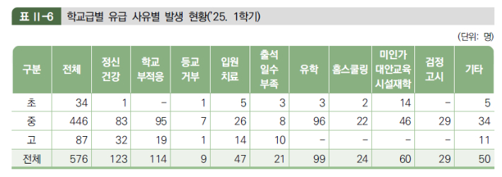 한국교육개발원 제공
