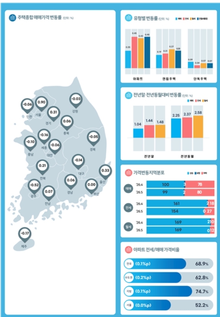 한국부동산원 제공