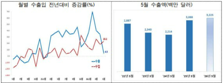 청주세관 제공 