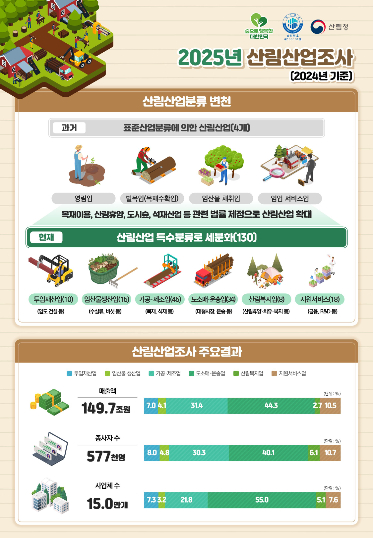 산림청 제공