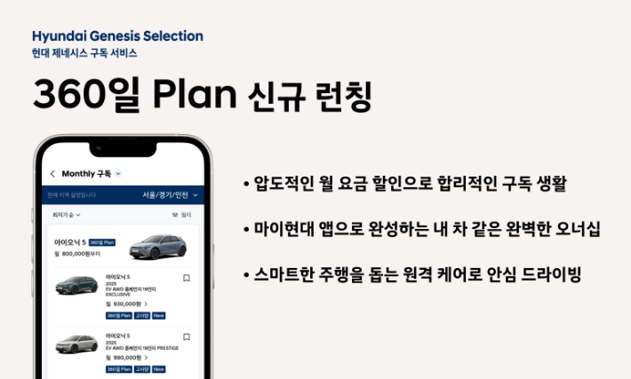 현대자동차가 차량 구독 서비스 '현대 제네시스 셀렉션'에 합리적인 조건으로 전기차를 경험할 수 있는 '360일 플랜'을 새롭게 추가했다고 15일(월) 밝혔다. 현대차 제공