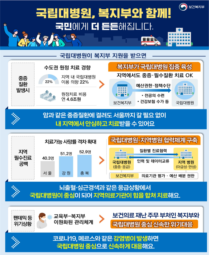 복지부 제공