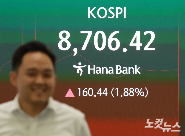 종전 훈풍에 코스피 1.76% 오른 8696.55 출발…8700선 회복