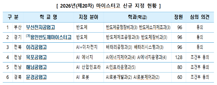 교육부 제공