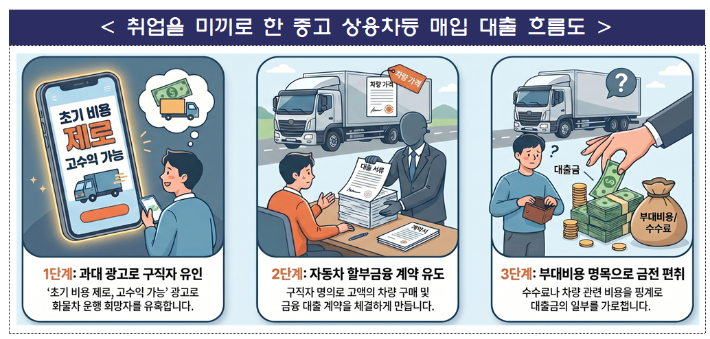 금융감독원 제공