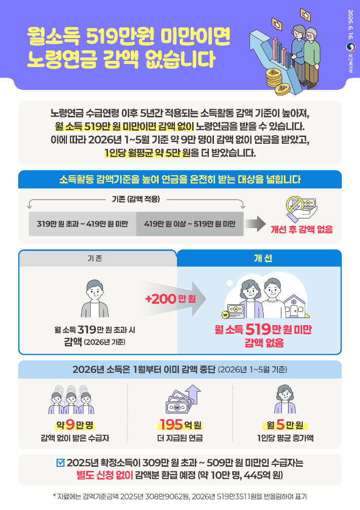 복지부 제공
