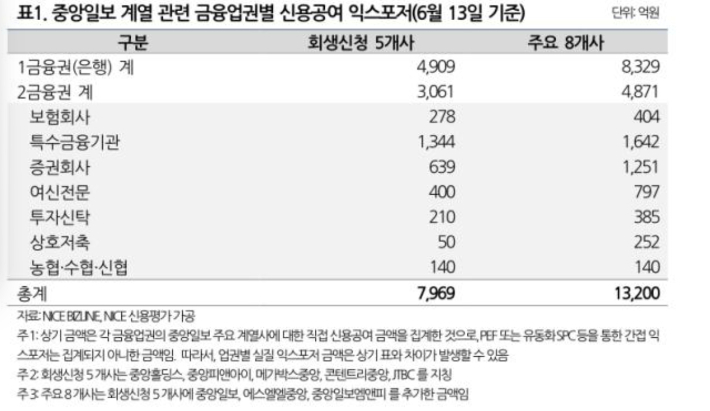 나이스신용평가 보고서 캡처