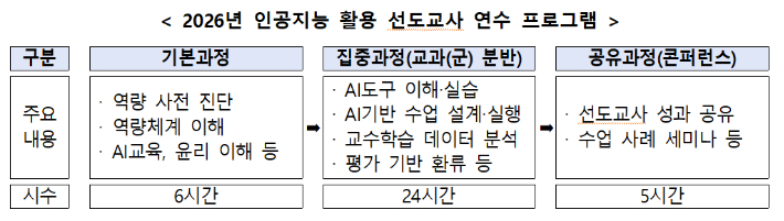 교육부 제공