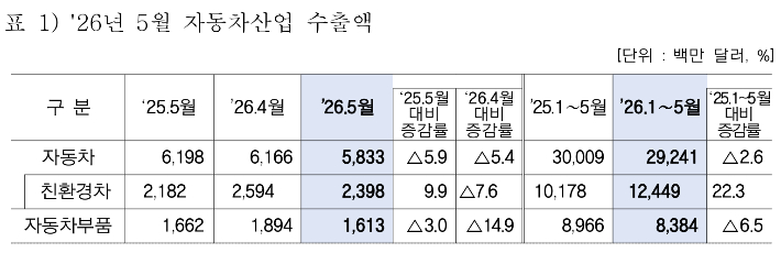산업통상부 제공