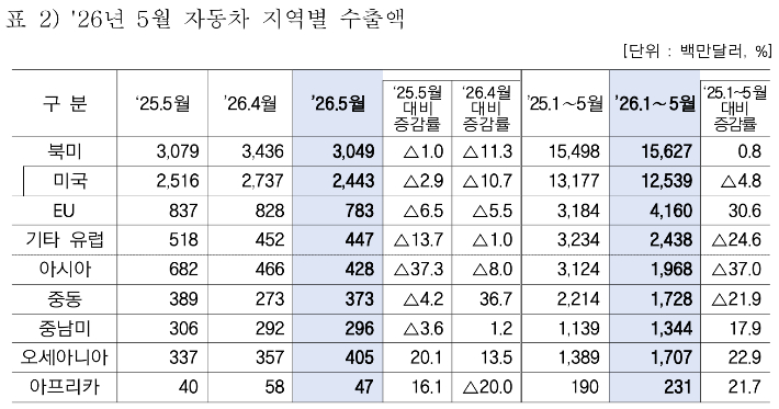 산업통상부 제공