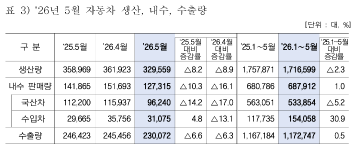 산업통상부 제공