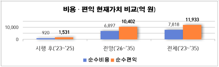대구시 제공