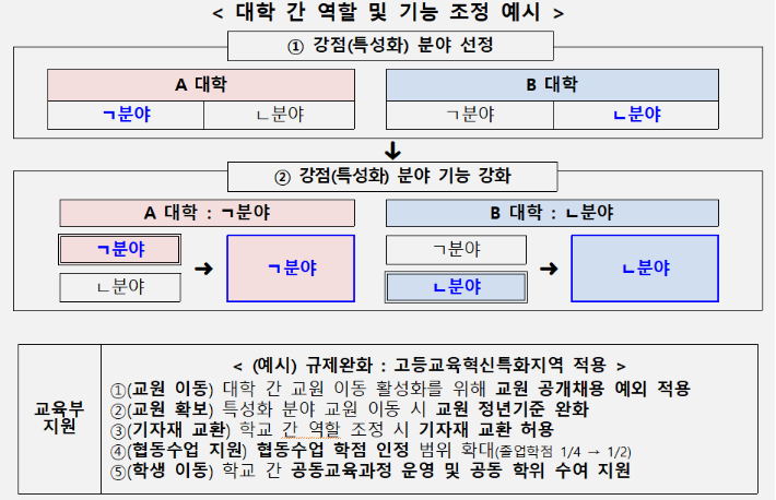 교육부 제공