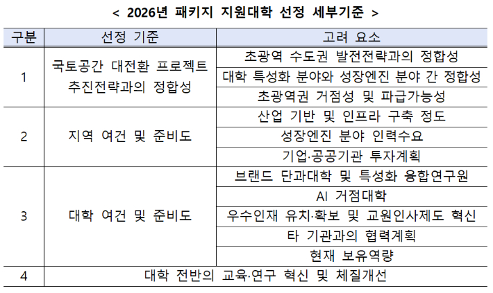 교육부 제공