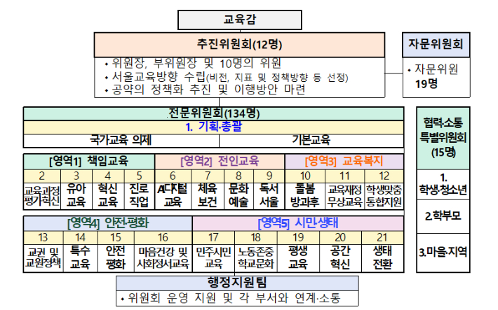 서울시교육청 제공