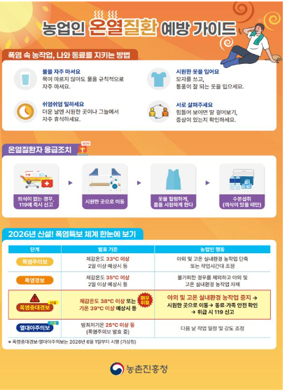 농업인 온열질환 예방가이드. 농림축산식품부 제공