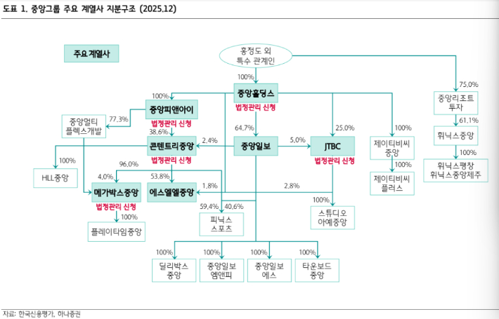 하나증권 보고서 캡처