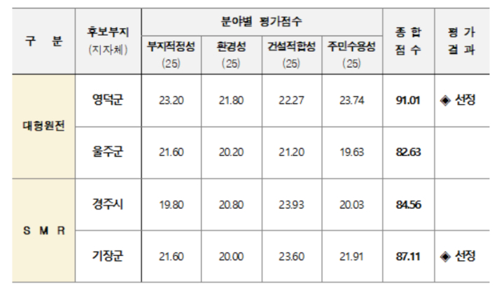 한수원 제공