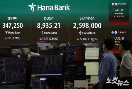 코스피, 8900 돌파