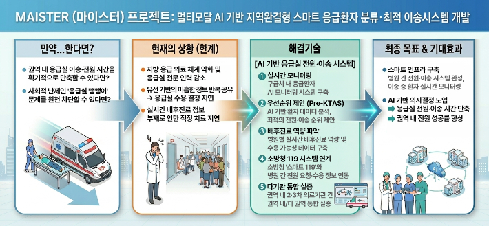 마이스터 프로젝트 설명. AI 생성 이미지