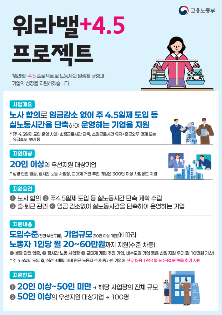 고용노동부 제공