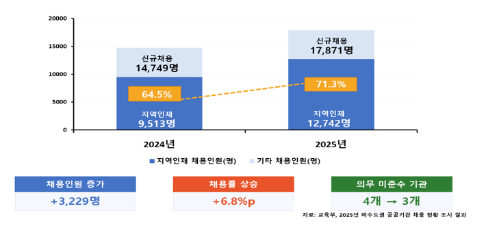 교육부 제공