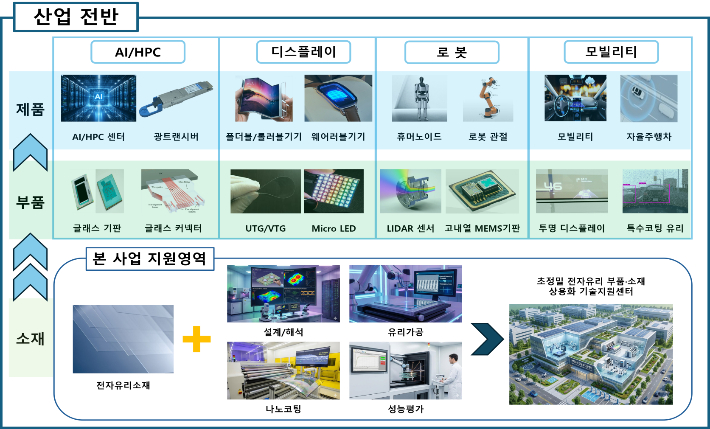구미시 제공