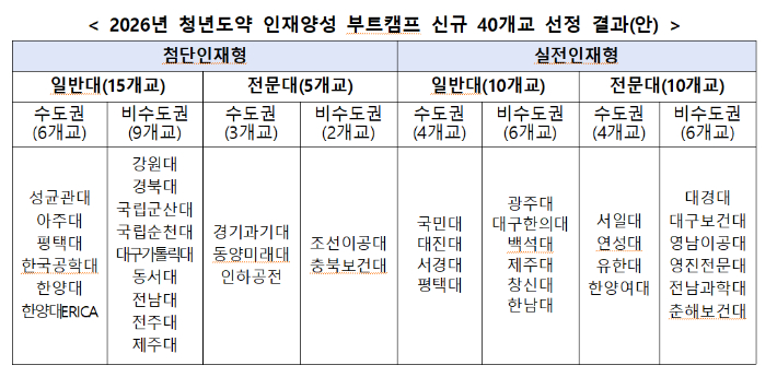 교육부 제공