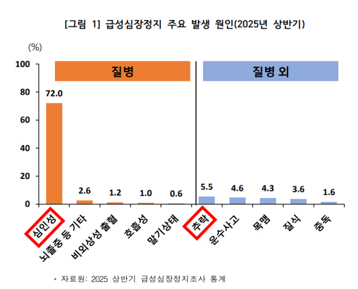질병청 제공