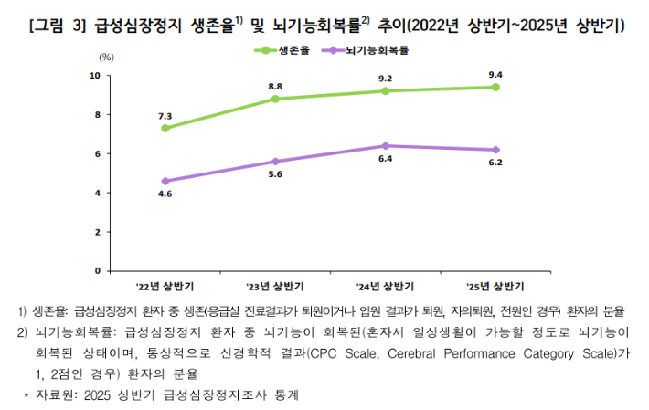 질병청 제공