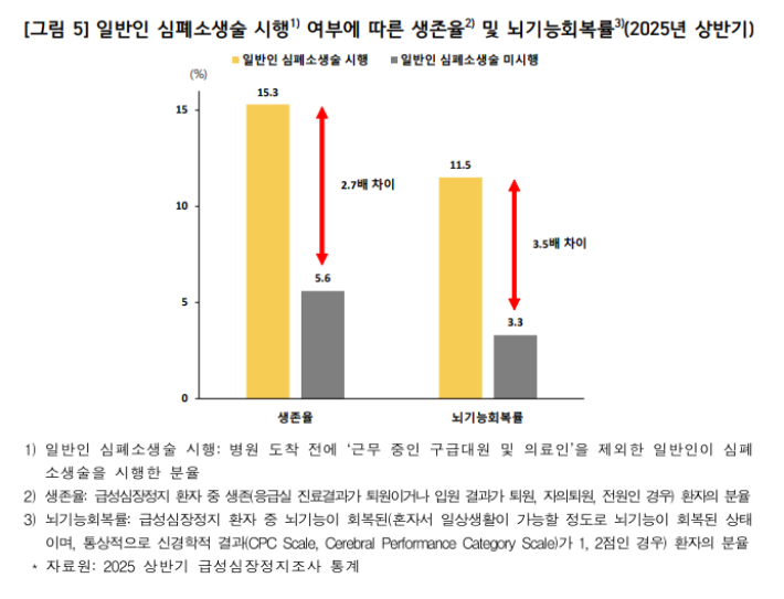 질병청 제공