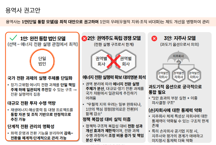 삼일회계법인 연구용역 중간보고 발표자료 캡처. 기후에너지환경부 제공