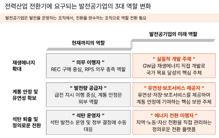 삼일회계법인 연구용역 중간보고 발표자료 캡처. 기후에너지환경부 제공