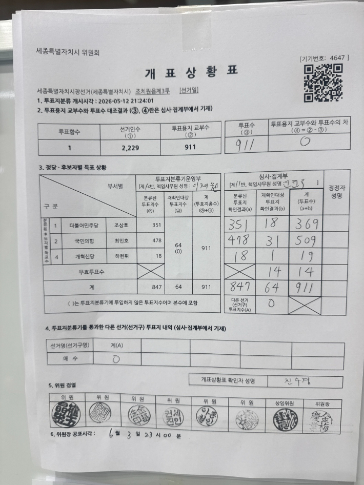 최민호 세종시장이 공개한 개표상황표. 최민호 세종시장 제공