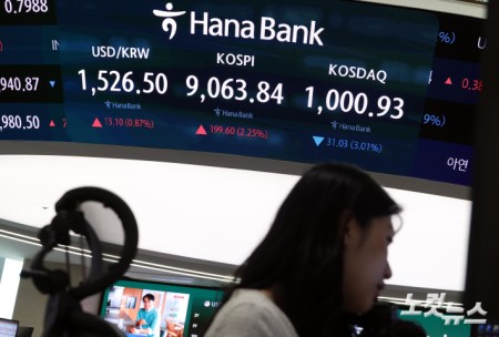 코스피, 사상 첫 9천피 돌파…2.3% 상승 9,063 마감
