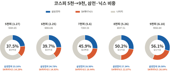 에프앤가이드 자료 제공. AI 생성 이미지