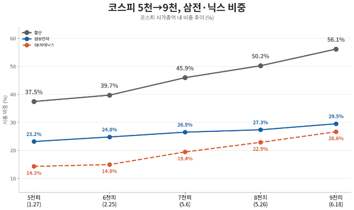 에프앤가이드 자료 제공. AI 생성 이미지