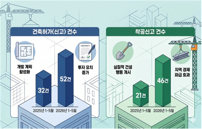 부산진해경제자유구역청 제공
