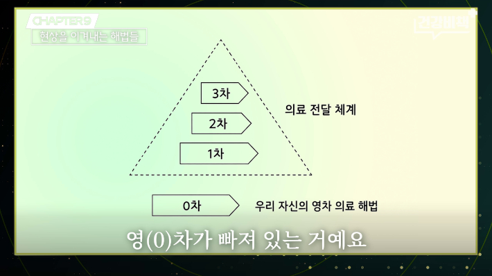 아톰정형외과 김현정 대표원장 편 '건강비책' 유튜브 캡처